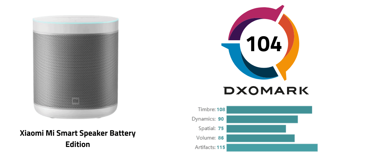 Xiaomi Pametni Zvočnik (Mi Smart Speaker) dxomark ocena 104