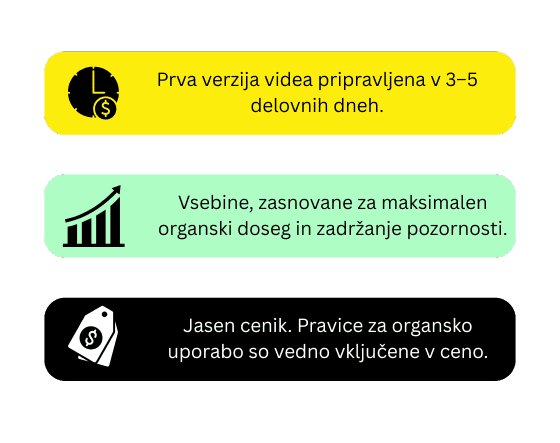 Grafika prikazuje tri ključne prednosti sodelovanja: hitra izvedba videa, optimizacija za algoritem in transparentne cene brez skritih stroškov.